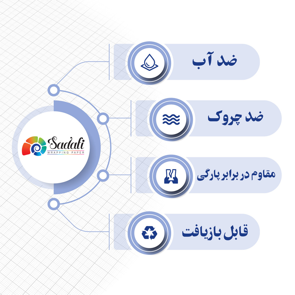 کاغذ کادو سایز100*70ضد آب صدفی کد1010طرح رئال مادرید